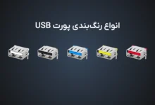 red usb port meaning explained